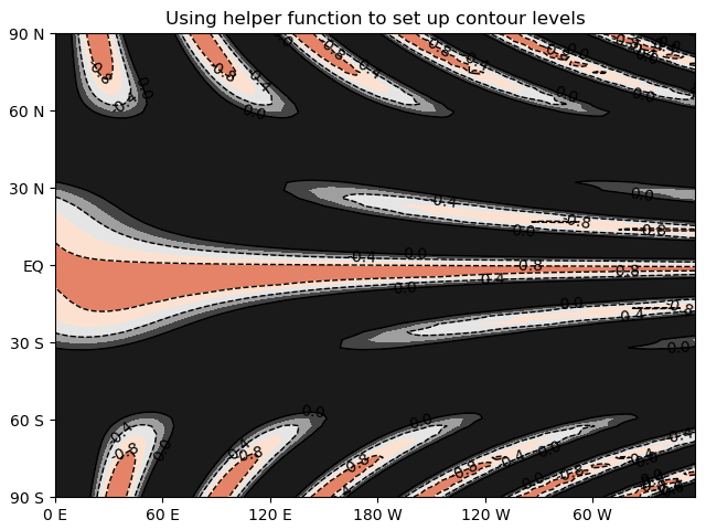 Using helper function to set up contour levels