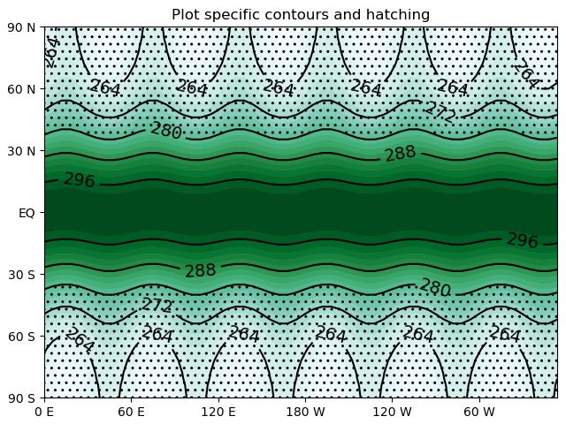Plot specific contours and hatching